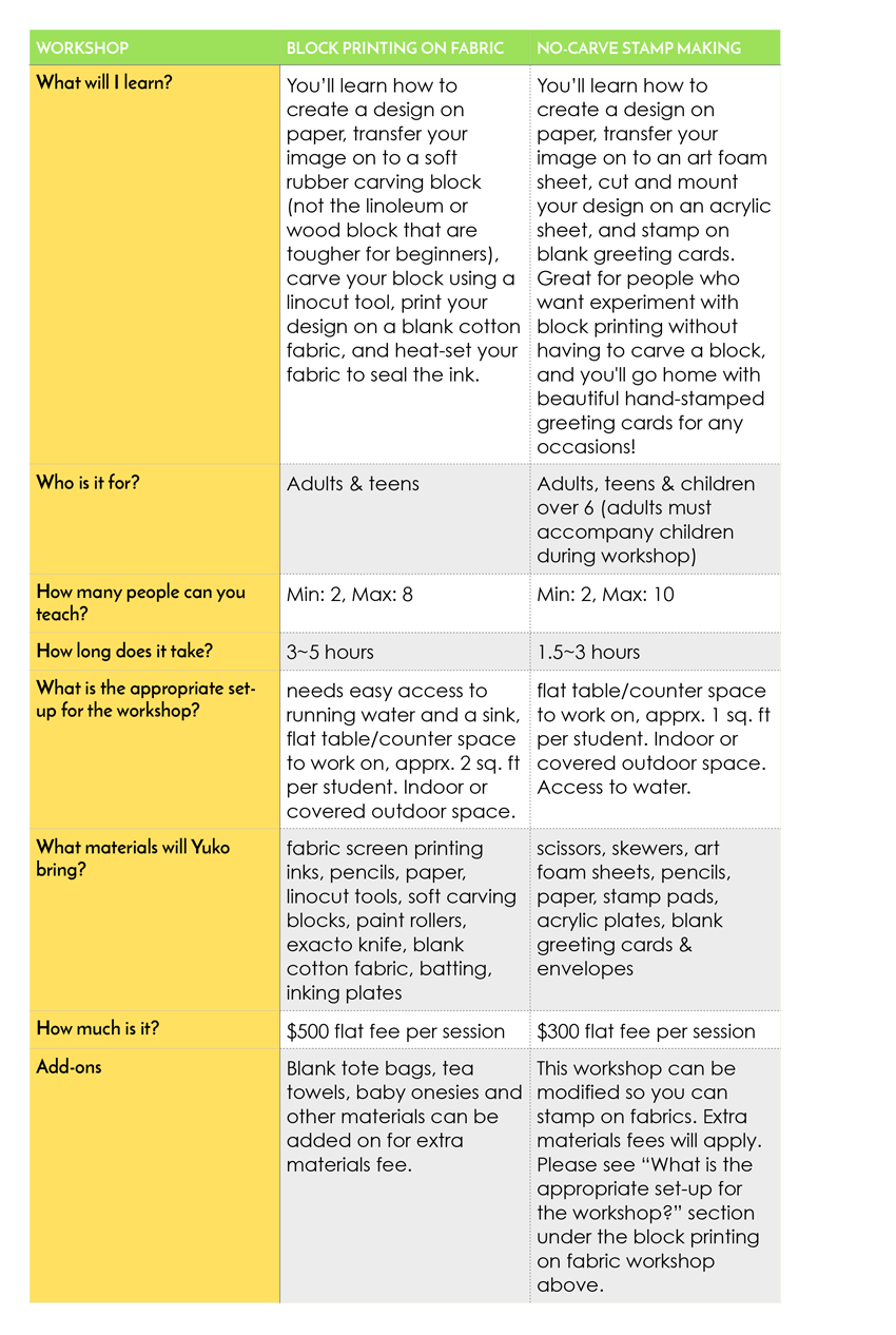 Honeyberry Studios Private Workshop Comparison Chart